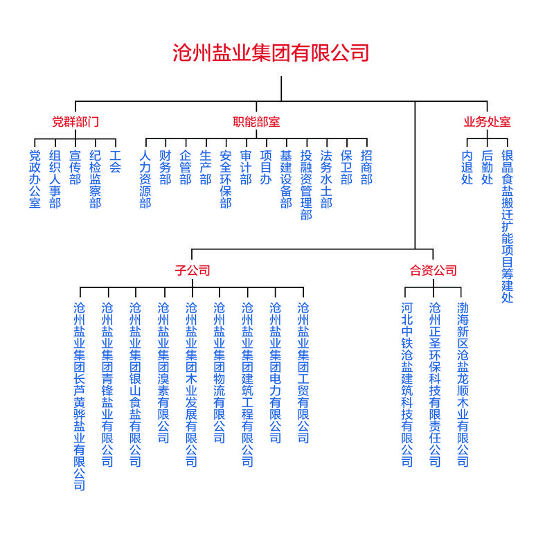 彩库宝典大全资料